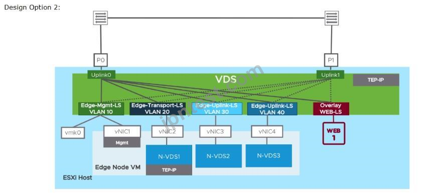 3V0-41.22 Vorbereitung